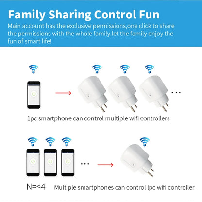 Tuya WIFI Smart Socket EU 16A/20A Wifi/Zigbee3.0 Smart Plug with Power Monitoring Smart Homevoice Control Support Alexa