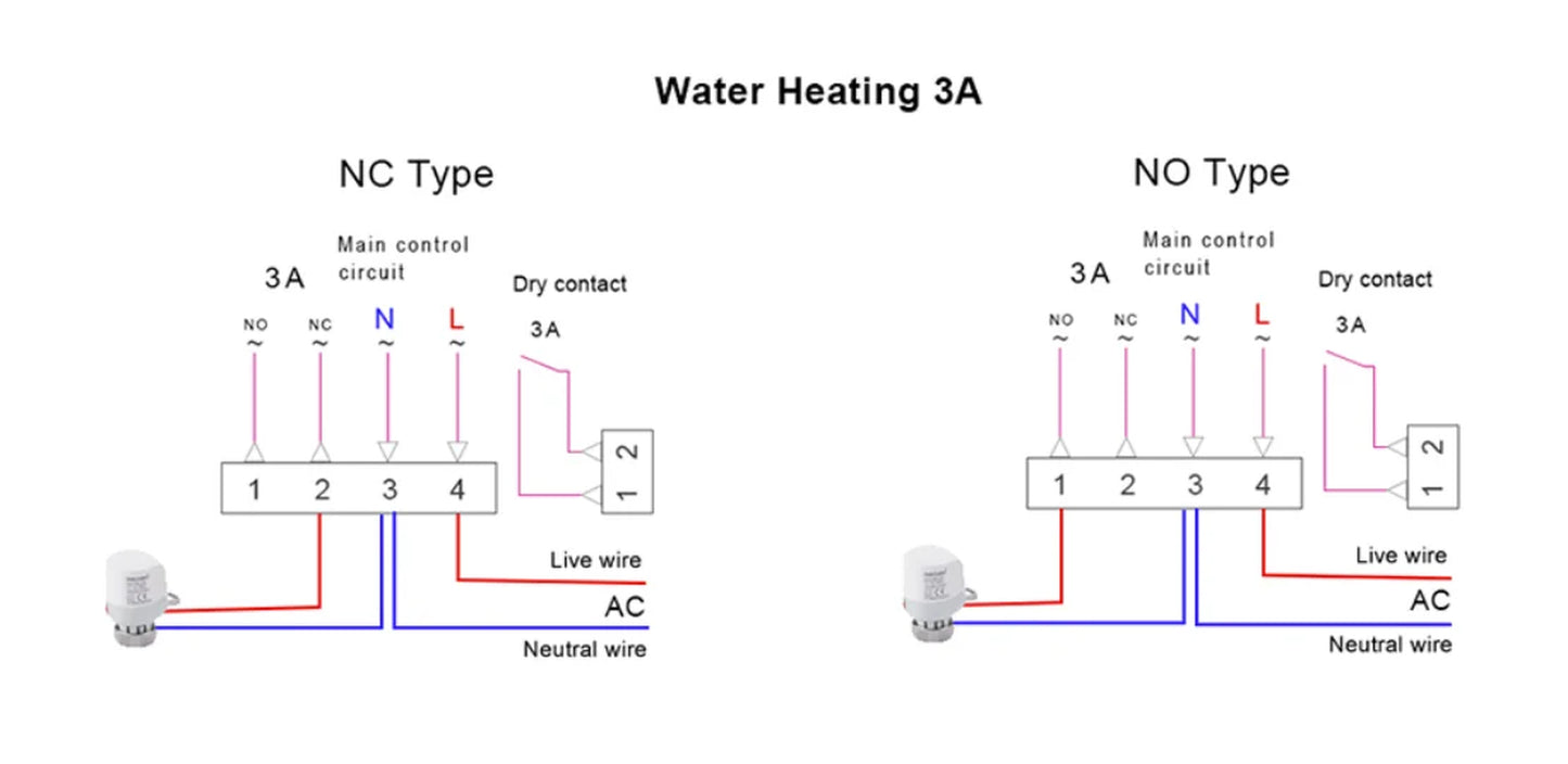 Tuya Smart Home Wifi Heating Thermostat Warm Underfloor Regulator 220V Electric/Water Gas Boiler Temperature Controller Alexa