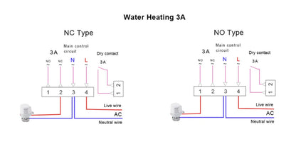 Tuya Smart Home Wifi Heating Thermostat Warm Underfloor Regulator 220V Electric/Water Gas Boiler Temperature Controller Alexa