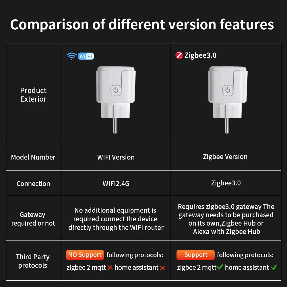 Tuya WIFI Smart Socket EU 16A/20A Wifi/Zigbee3.0 Smart Plug with Power Monitoring Smart Homevoice Control Support Alexa