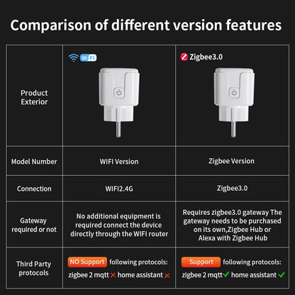 Tuya WIFI Smart Socket EU 16A/20A Wifi/Zigbee3.0 Smart Plug with Power Monitoring Smart Homevoice Control Support Alexa