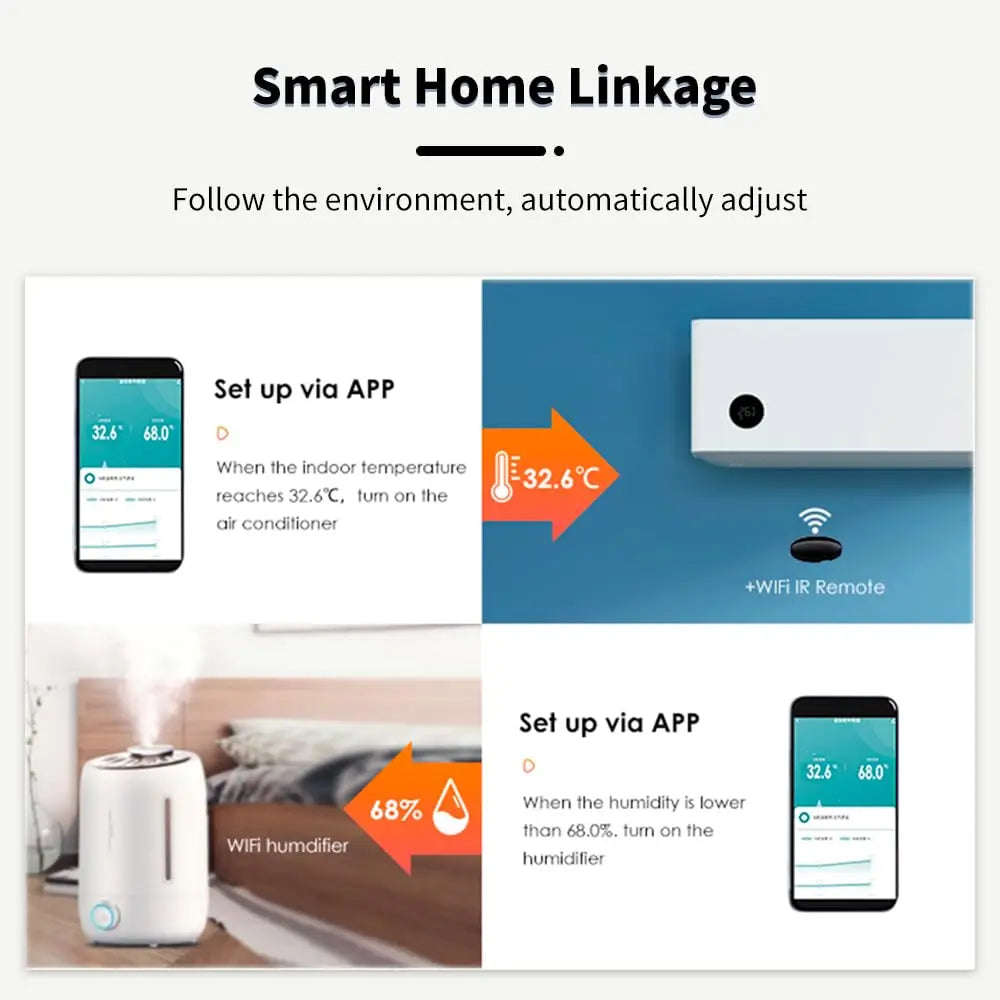 Zigbee/Wifi Smart Temperature Humidity Sensor APP Remote Monitor Voice Control Smart Life APP Work with Tuya Alexa Google Home