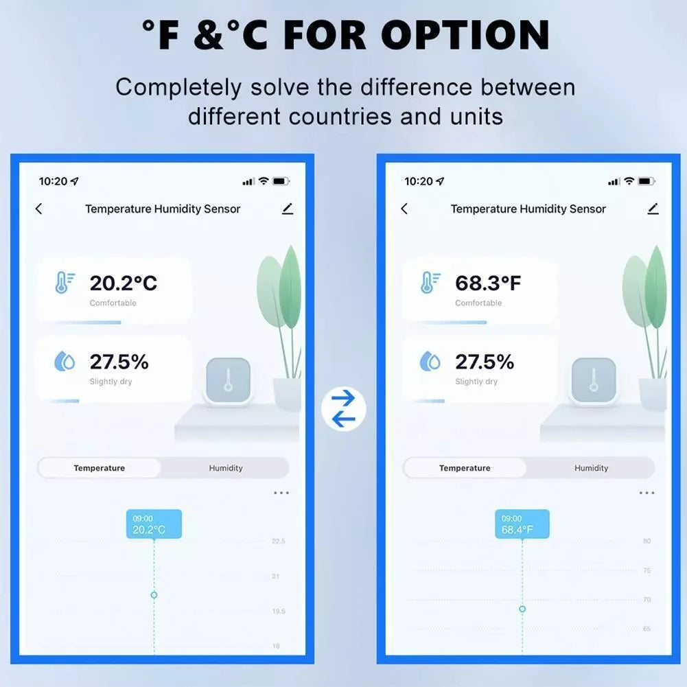 Zigbee/Wifi Smart Temperature Humidity Sensor APP Remote Monitor Voice Control Smart Life APP Work with Tuya Alexa Google Home