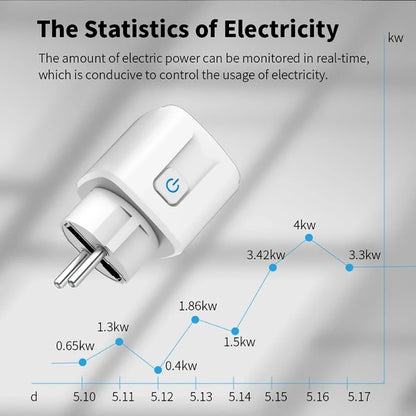 Tuya WIFI Smart Socket EU 16A/20A Wifi/Zigbee3.0 Smart Plug with Power Monitoring Smart Homevoice Control Support Alexa