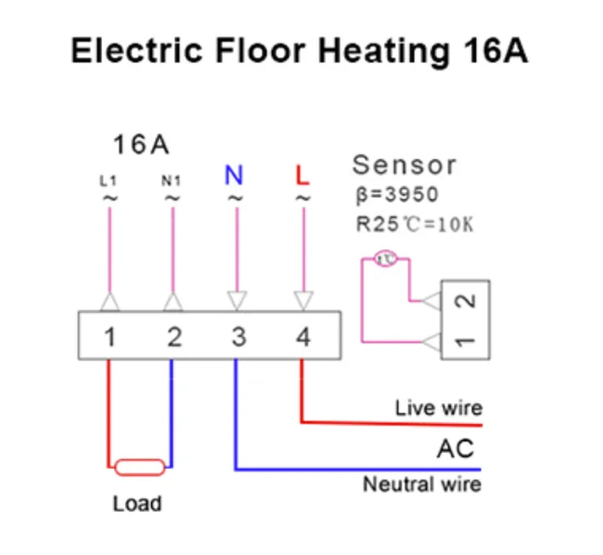 Tuya Smart Home Wifi Heating Thermostat Warm Underfloor Regulator 220V Electric/Water Gas Boiler Temperature Controller Alexa