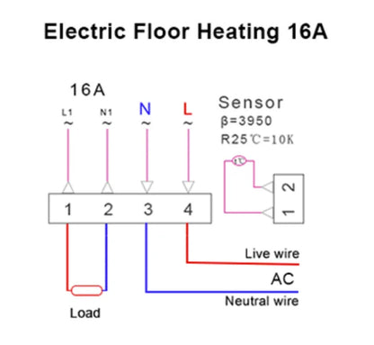 Tuya Smart Home Wifi Heating Thermostat Warm Underfloor Regulator 220V Electric/Water Gas Boiler Temperature Controller Alexa